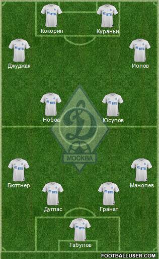 Dinamo Moscow Formation 2014