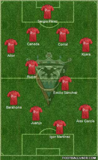 C.D. Mirandés Formation 2014