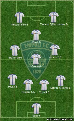 Empoli Formation 2014