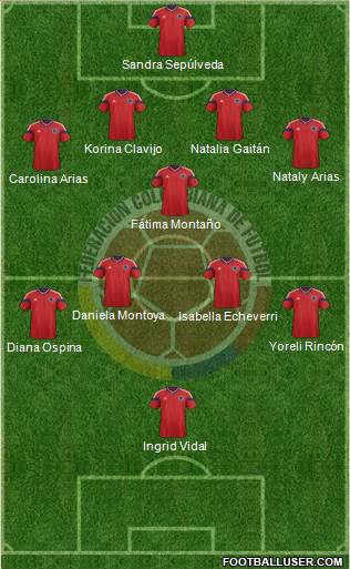 Colombia Formation 2014