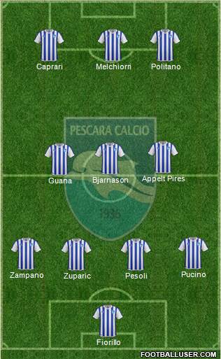 Pescara Formation 2014