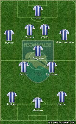 Pescara Formation 2014