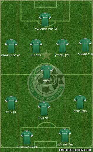 Maccabi Haifa Formation 2014