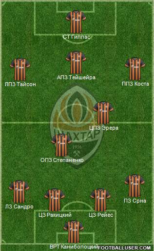 Shakhtar Donetsk Formation 2014