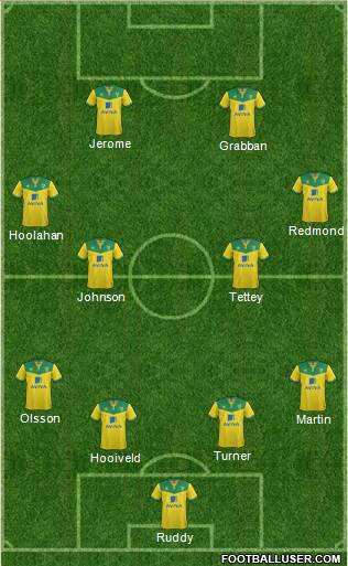 Norwich City Formation 2014