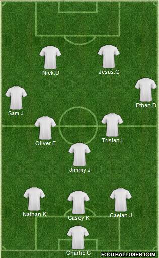 Dream Team Formation 2014