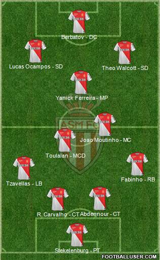 AS Monaco FC Formation 2014