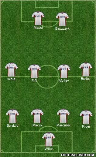 New England Revolution Formation 2014