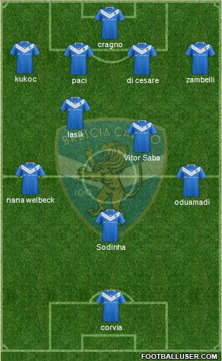 Brescia Formation 2014