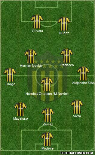 Club Atlético Peñarol Formation 2014