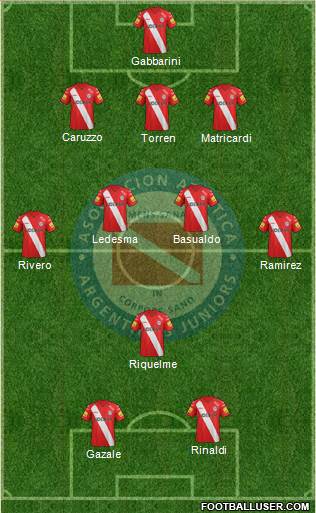 Argentinos Juniors Formation 2014