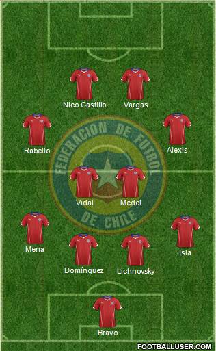 Chile Formation 2014