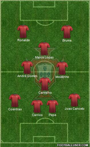 Portugal Formation 2014