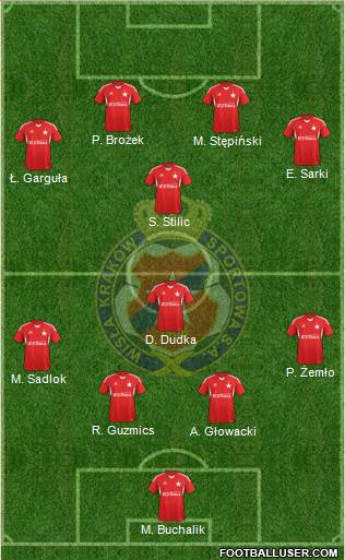 Wisla Krakow Formation 2014