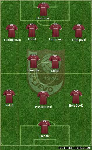 FK Sarajevo Formation 2014