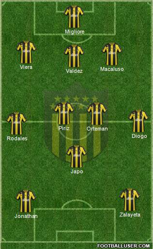 Club Atlético Peñarol Formation 2014