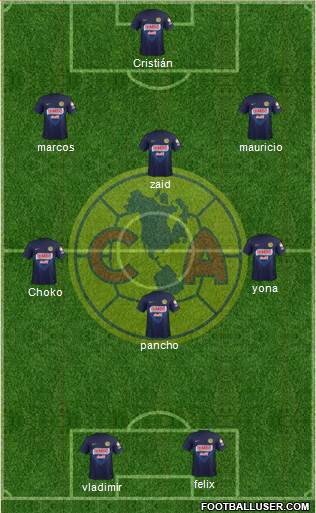 Club de Fútbol América Formation 2014