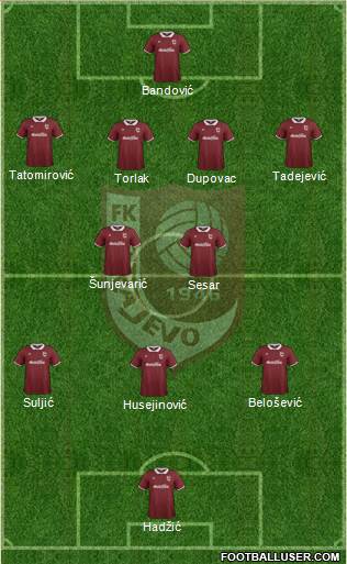 FK Sarajevo Formation 2014