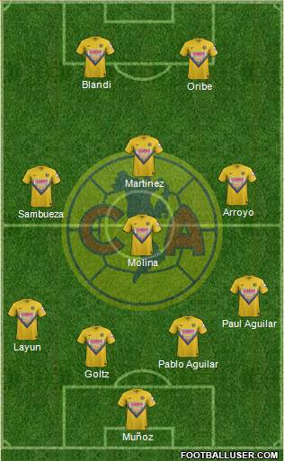 Club de Fútbol América Formation 2014