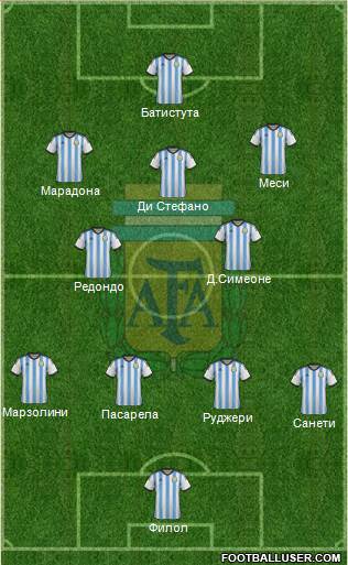 Argentina Formation 2014