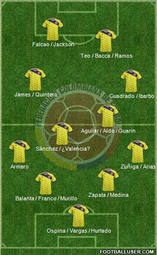 Colombia Formation 2014