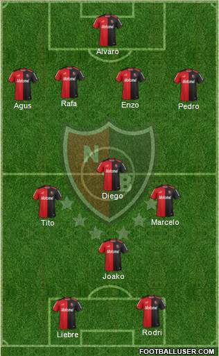 Newell's Old Boys Formation 2014