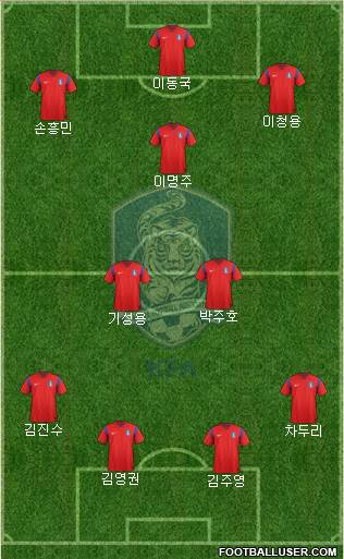 South Korea Formation 2014