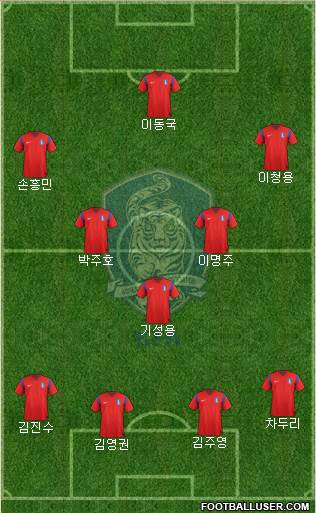 South Korea Formation 2014