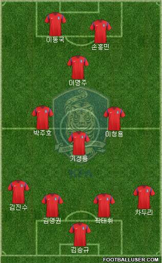 South Korea Formation 2014