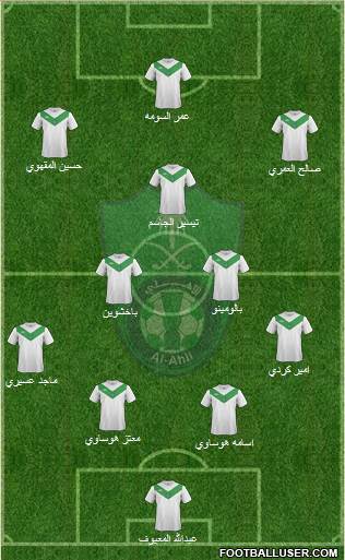 Al-Ahli (KSA) Formation 2014