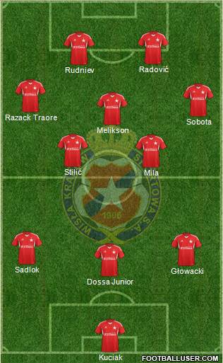 Wisla Krakow Formation 2014