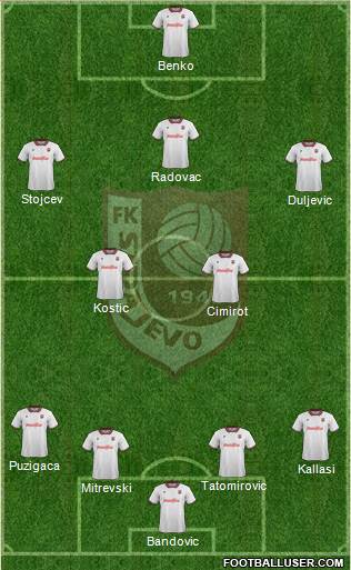 FK Sarajevo Formation 2014