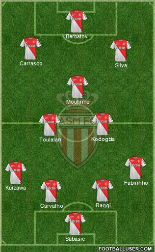 AS Monaco FC Formation 2014