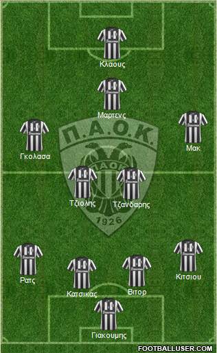 AS PAOK Salonika Formation 2014