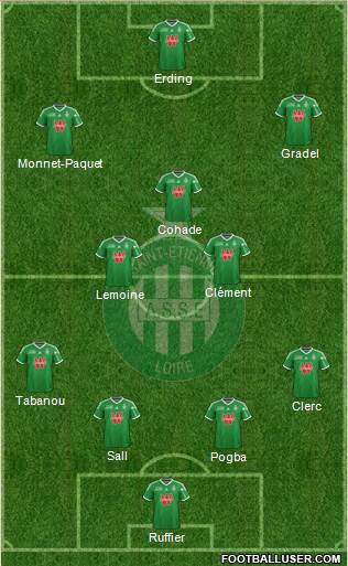 A.S. Saint-Etienne Formation 2014