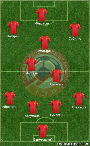 Armenia Formation 2014