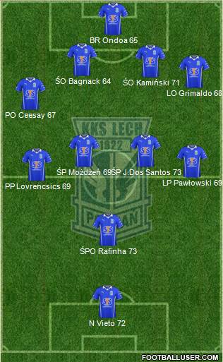 Lech Poznan Formation 2014