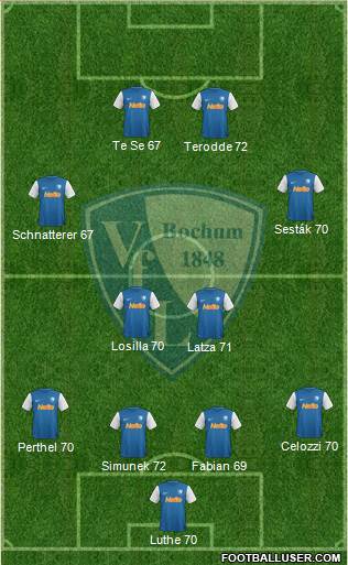 VfL Bochum Formation 2014