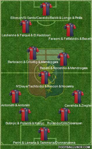 Genoa Formation 2014