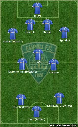 Empoli Formation 2014