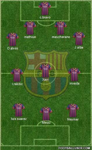 F.C. Barcelona B Formation 2014