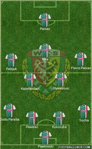 WKS Slask Wroclaw Formation 2014