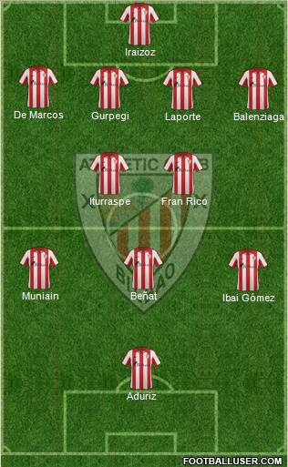 Bilbao Athletic Formation 2014