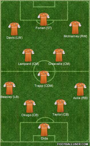 Houston Dynamo Formation 2014