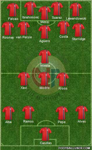 Norway Formation 2014