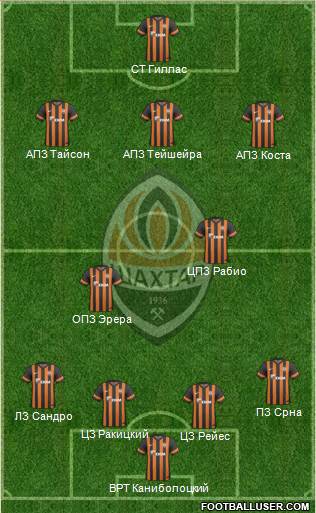 Shakhtar Donetsk Formation 2014