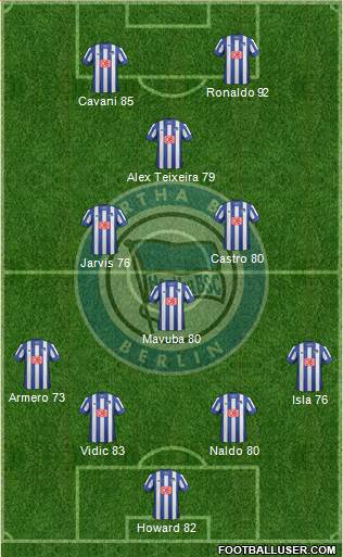 Hertha BSC Berlin Formation 2014