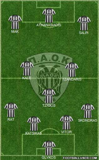 AS PAOK Salonika Formation 2014