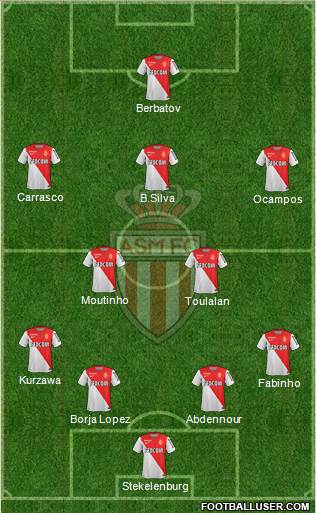 AS Monaco FC Formation 2014