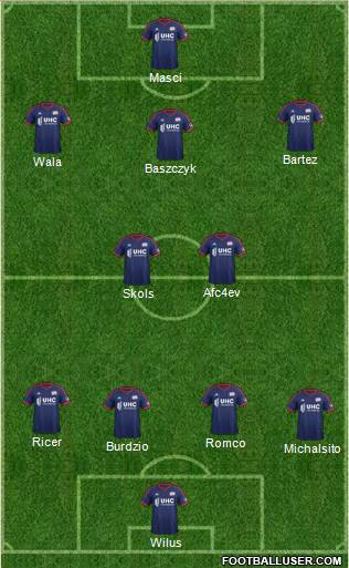 New England Revolution Formation 2014